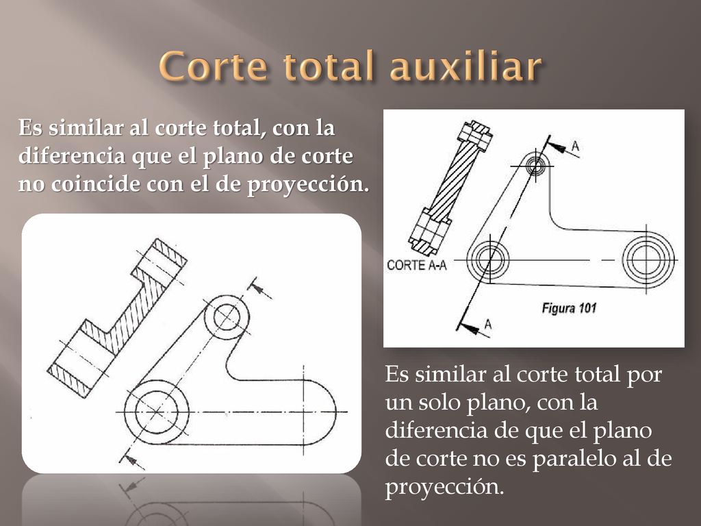Corte total auxiliar Es similar al corte total, con la diferencia que el plano de corte no coincide con el de proyección.