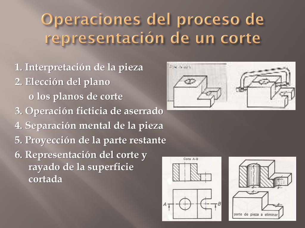Operaciones del proceso de representación de un corte