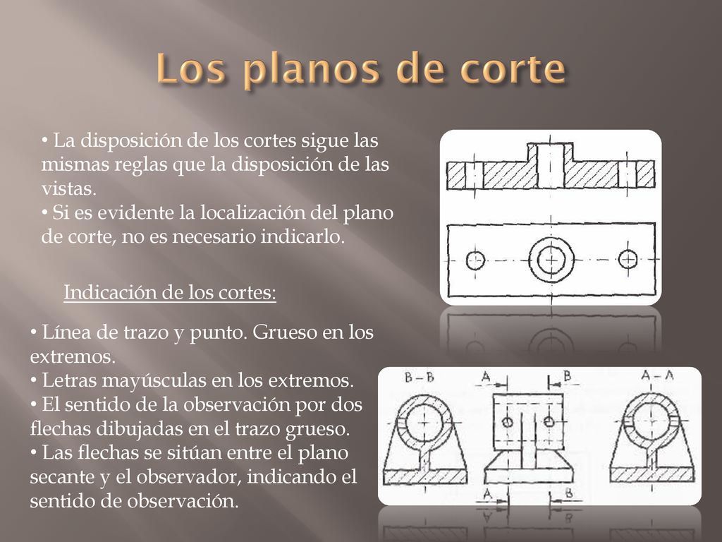 Los planos de corte La disposición de los cortes sigue las mismas reglas que la disposición de las vistas.