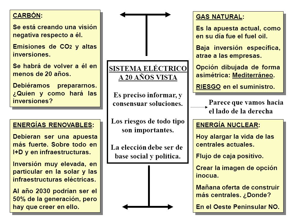 consensuar soluciones. Los riesgos de todo tipo