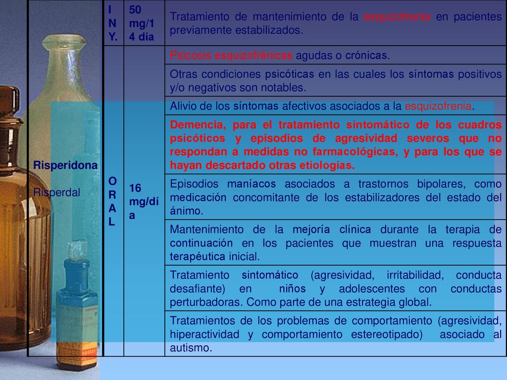 Risperidona Risperdal. INY. 50 mg/14 día. Tratamiento de mantenimiento de la esquizofrenia en pacientes previamente estabilizados.