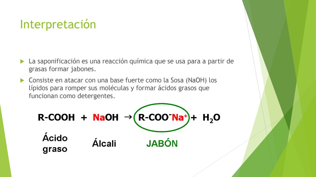 Interpretación La saponificación es una reacción química que se usa para a partir de grasas formar jabones.