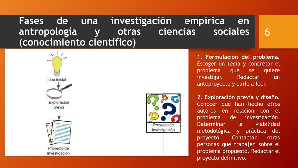 Fases de una investigación empírica en antropología y otras ciencias sociales (conocimiento científico)