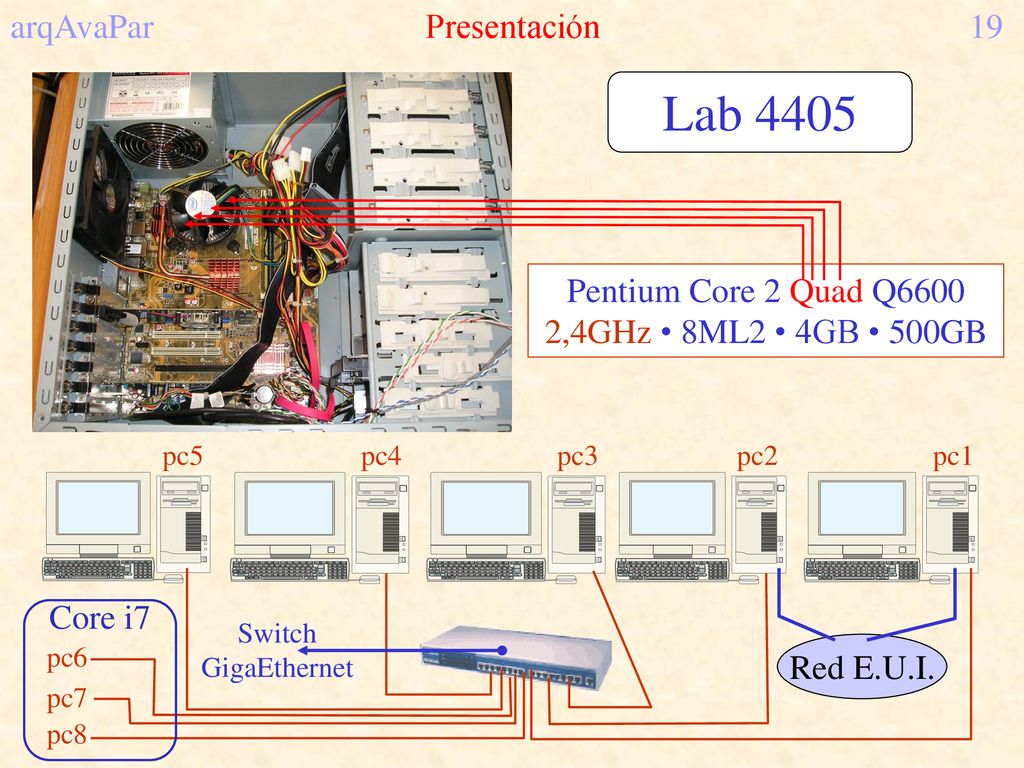 Lab 4405 arqAvaPar Presentación 19 Pentium Core 2 Quad Q6600