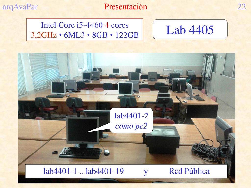 Lab 4405 arqAvaPar Presentación 22 Intel Core i cores