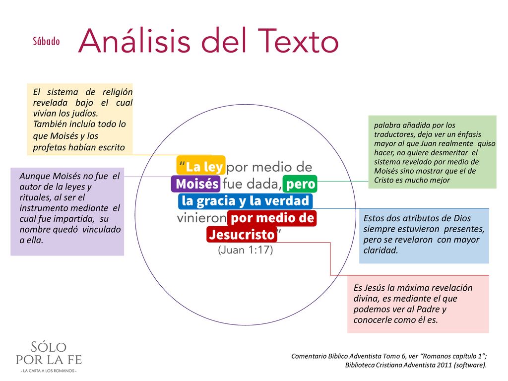 Sábado El sistema de religión revelada bajo el cual vivían los judíos.