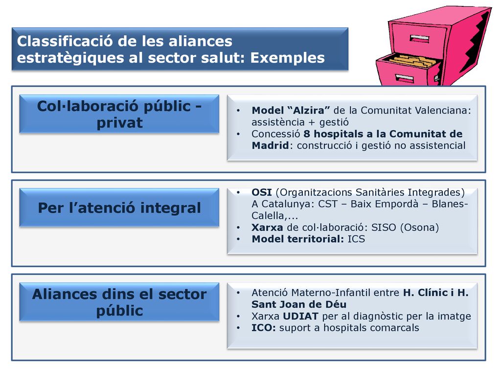 Classificació de les aliances estratègiques al sector salut: Exemples