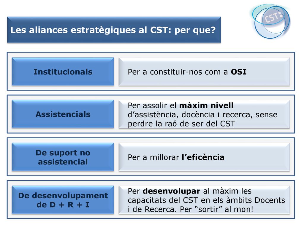 De suport no assistencial De desenvolupament de D + R + I