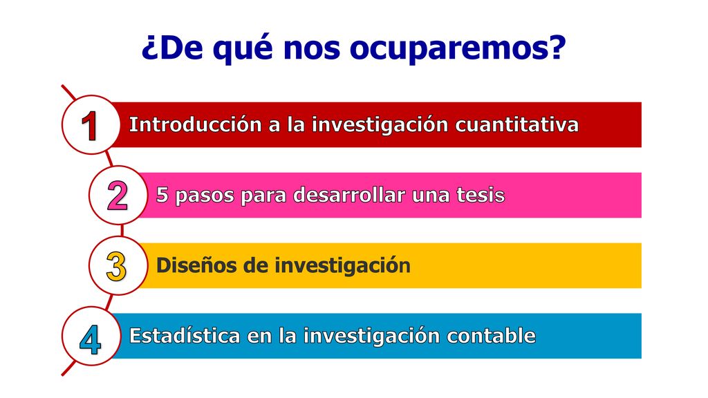 ¿De qué nos ocuparemos Introducción a la investigación cuantitativa. 5 pasos para desarrollar una tesis.