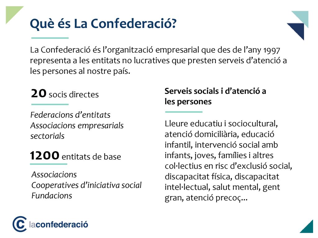 20 socis directes 1200 entitats de base Què és La Confederació