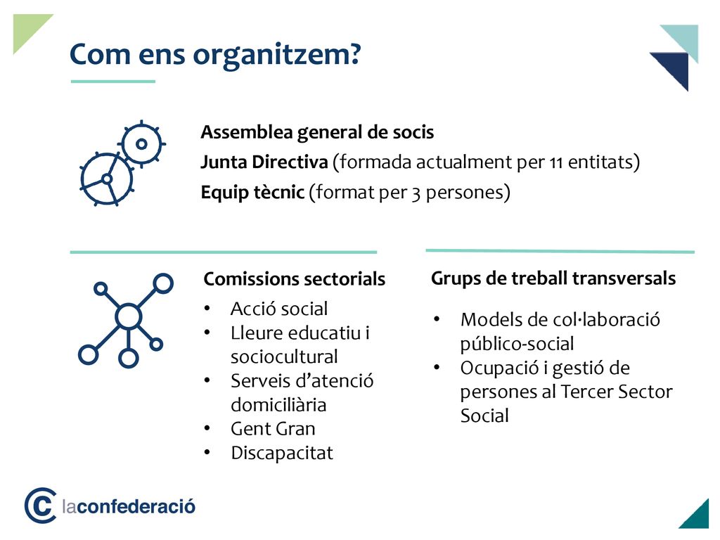 Com ens organitzem Ordre del dia Assemblea general de socis