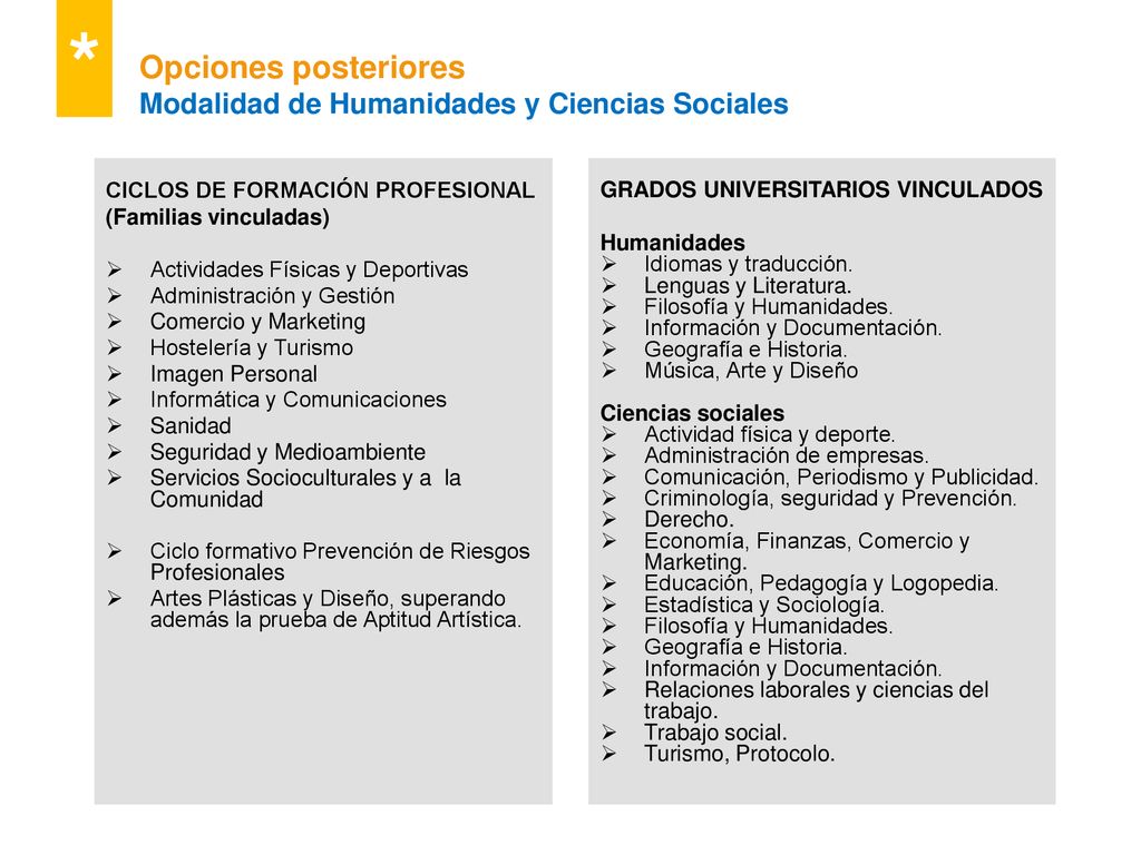 * Opciones posteriores Modalidad de Humanidades y Ciencias Sociales