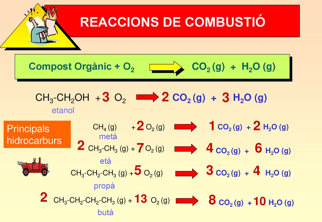 Compost Orgànic + O2 CO2 (g) + H2O (g)