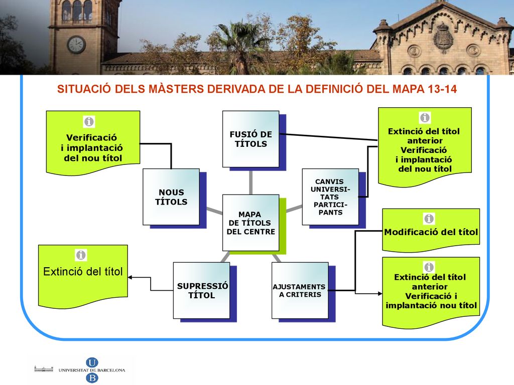SITUACIÓ DELS MÀSTERS DERIVADA DE LA DEFINICIÓ DEL MAPA 13-14