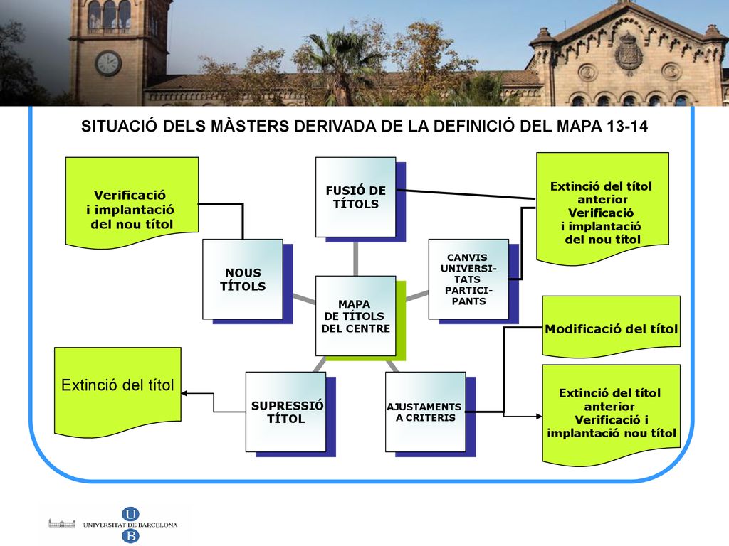 SITUACIÓ DELS MÀSTERS DERIVADA DE LA DEFINICIÓ DEL MAPA 13-14