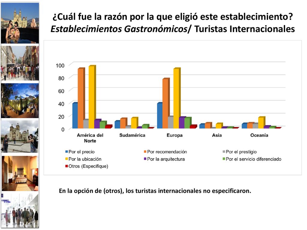 ¿Cuál fue la razón por la que eligió este establecimiento