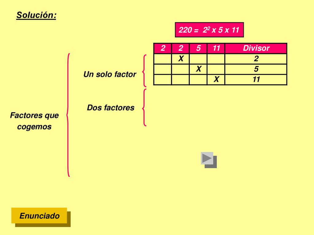 Solución: 220 = 22 x 5 x Divisor X 2x2 = 4 2x5 =10 2x11=22