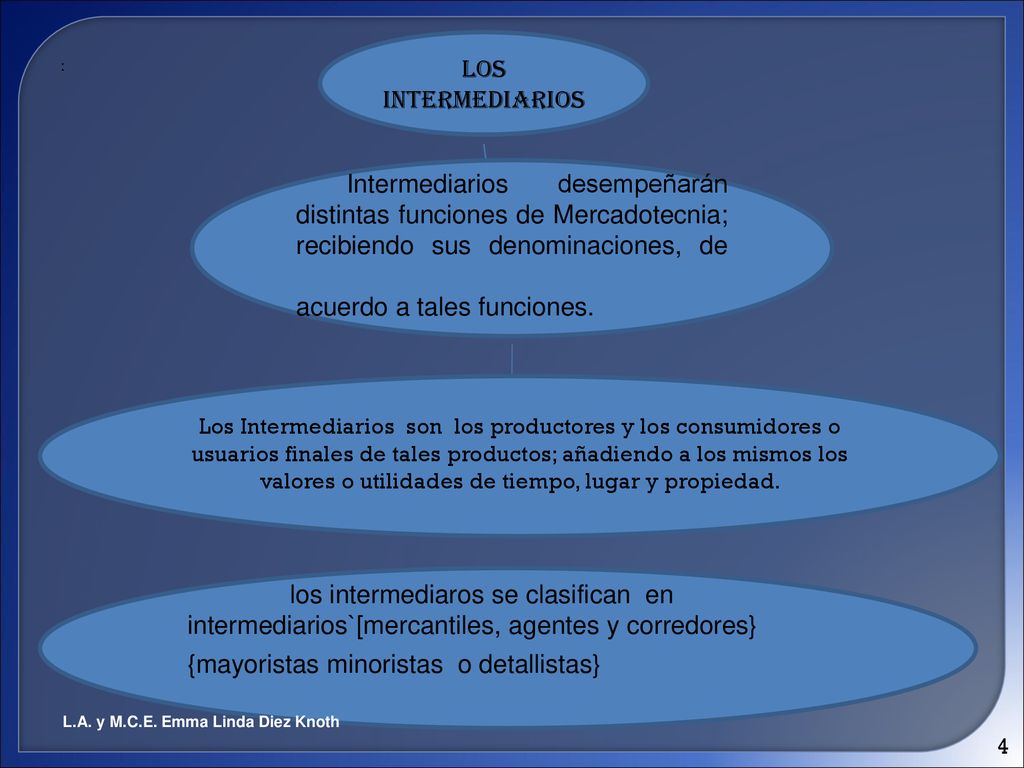 Los intermediarios : Intermediarios desempeñarán distintas funciones de Mercadotecnia; recibiendo sus denominaciones, de acuerdo a tales funciones.