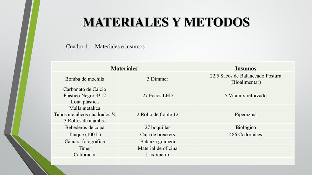 MATERIALES Y METODOS Cuadro 1. Materiales e insumos Materiales Insumos