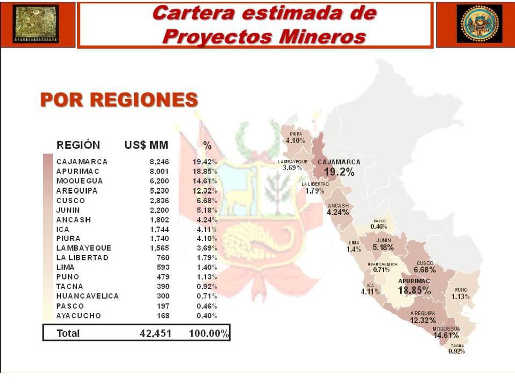 La nueva cartera de inversiones es del orden de los US$ 51, 450.