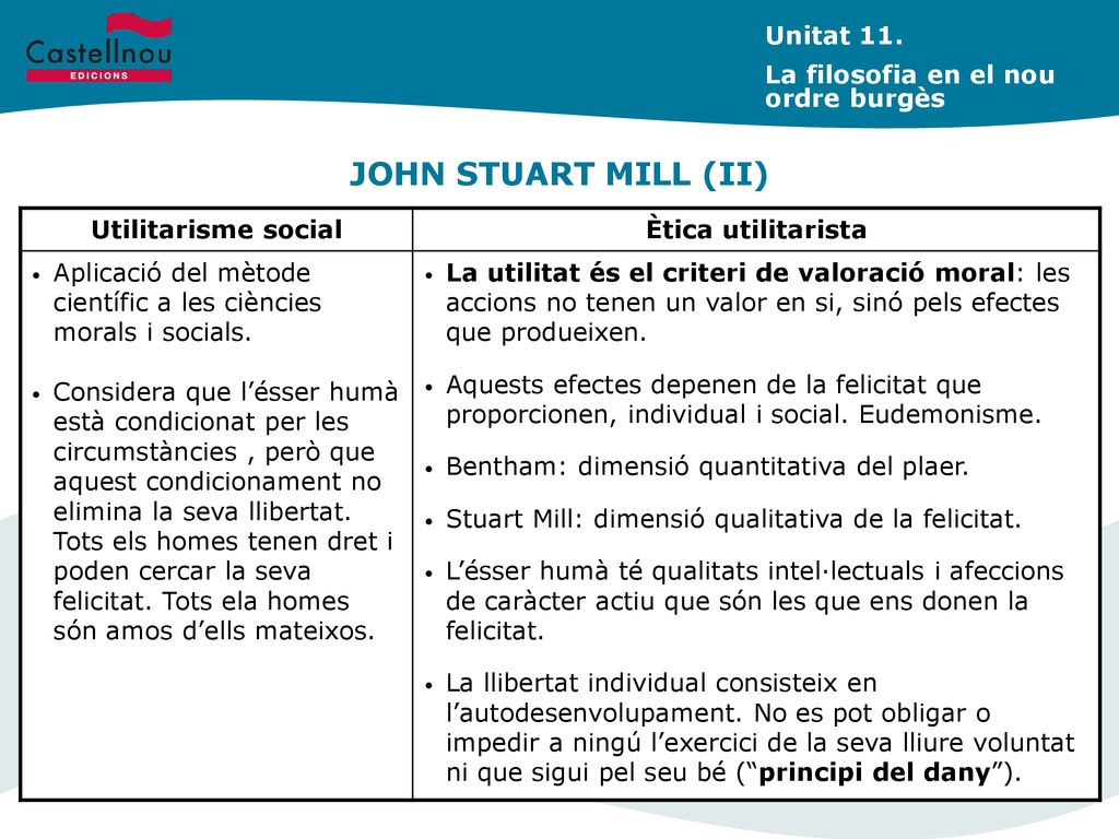 JOHN STUART MILL (II) Unitat 11. La filosofia en el nou ordre burgès