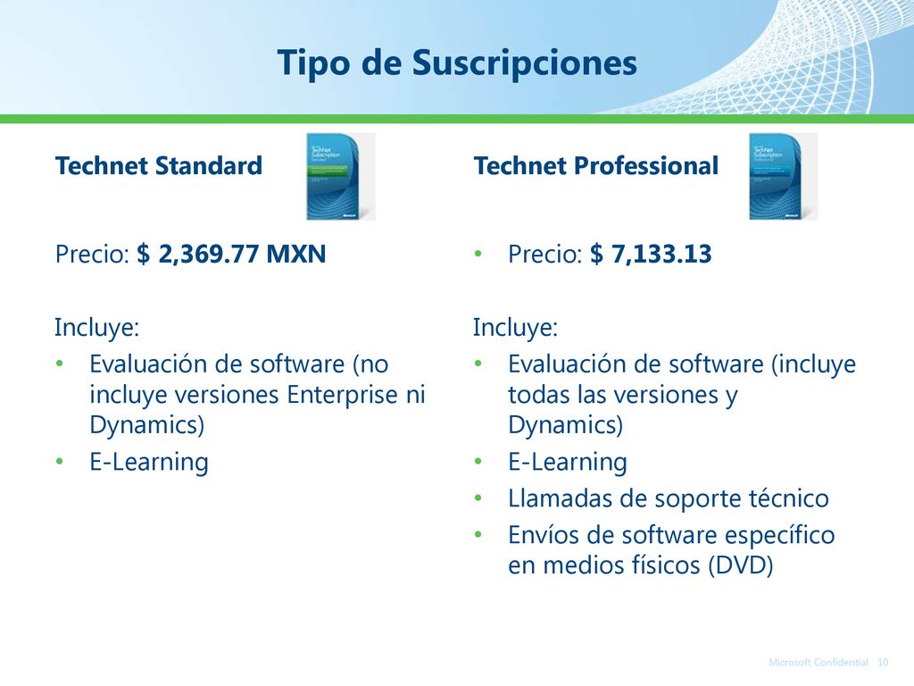 Tipo de Suscripciones Technet Standard Technet Professional