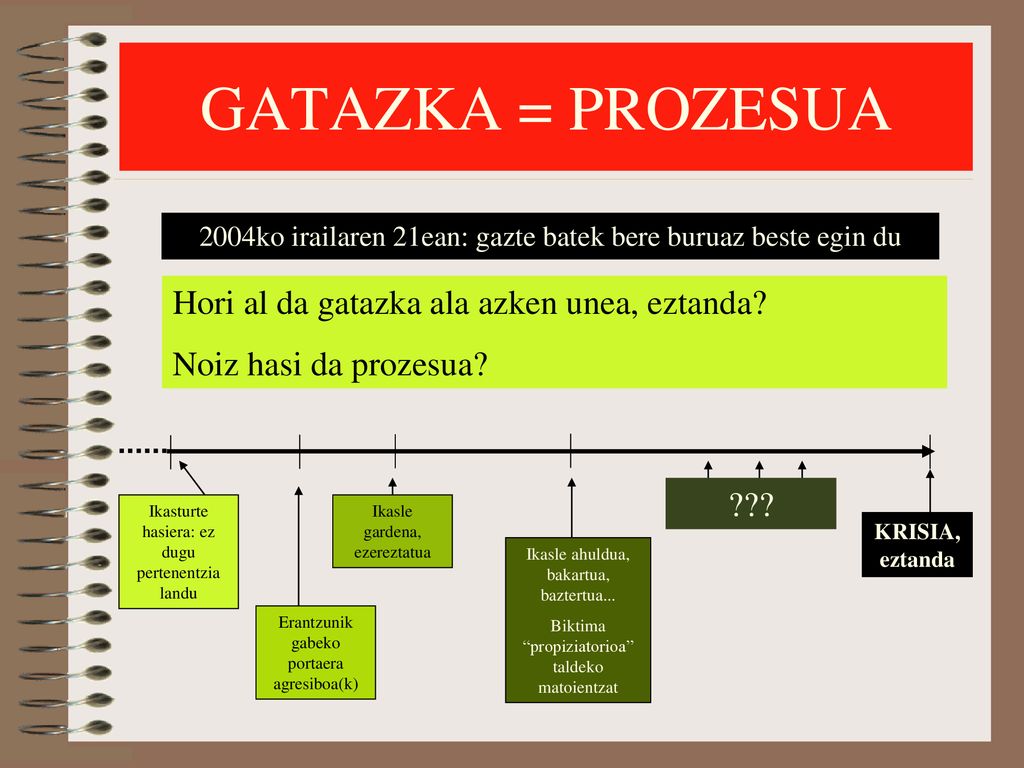 GATAZKA = PROZESUA Hori al da gatazka ala azken unea, eztanda