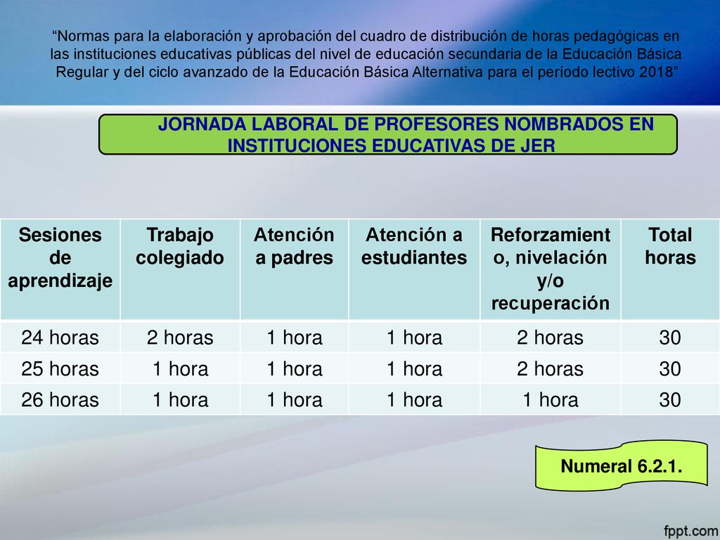 24 horas 2 horas 1 hora horas 26 horas Sesiones de aprendizaje