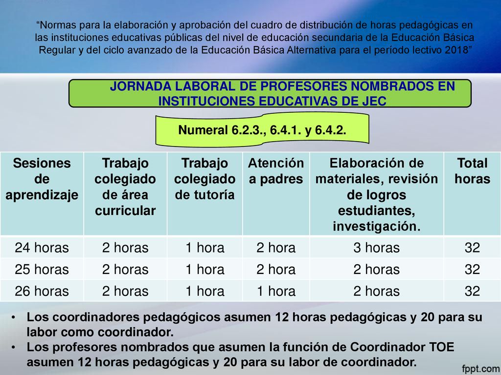 24 horas 2 horas 1 hora 2 hora 3 horas horas 26 horas