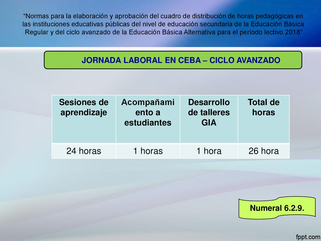 24 horas 1 horas 1 hora 26 hora Sesiones de aprendizaje