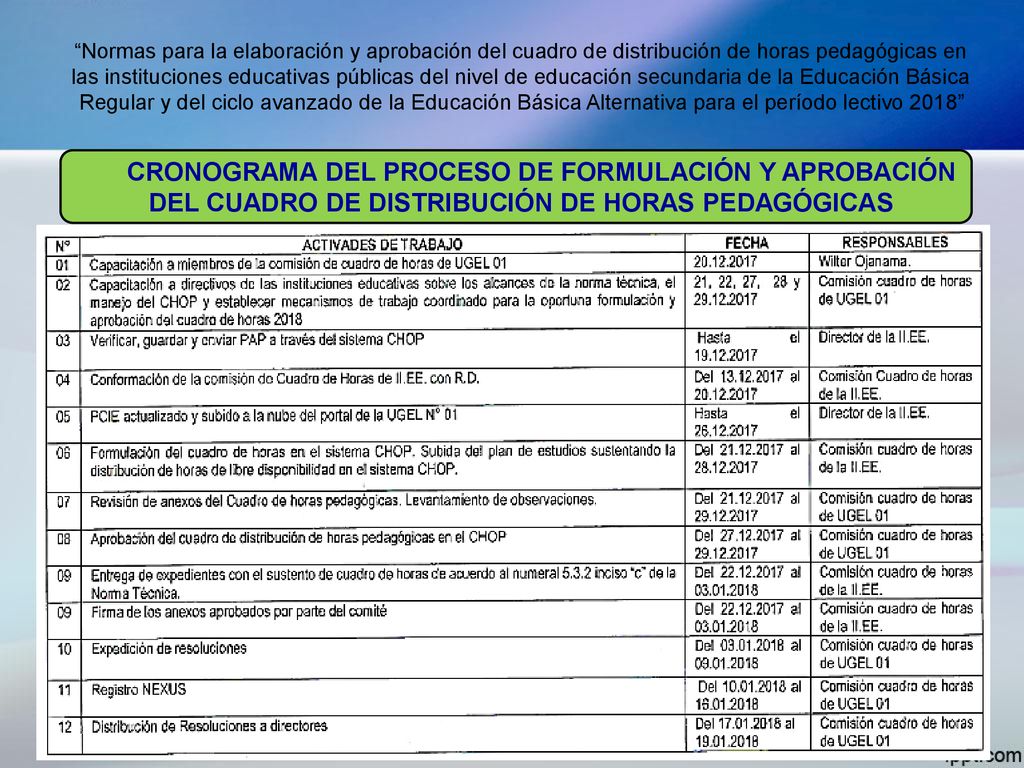 Normas para la elaboración y aprobación del cuadro de distribución de horas pedagógicas en las instituciones educativas públicas del nivel de educación secundaria de la Educación Básica Regular y del ciclo avanzado de la Educación Básica Alternativa para el período lectivo 2018