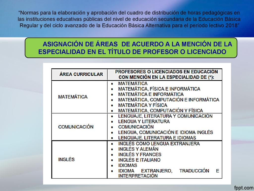 Normas para la elaboración y aprobación del cuadro de distribución de horas pedagógicas en las instituciones educativas públicas del nivel de educación secundaria de la Educación Básica Regular y del ciclo avanzado de la Educación Básica Alternativa para el período lectivo 2018