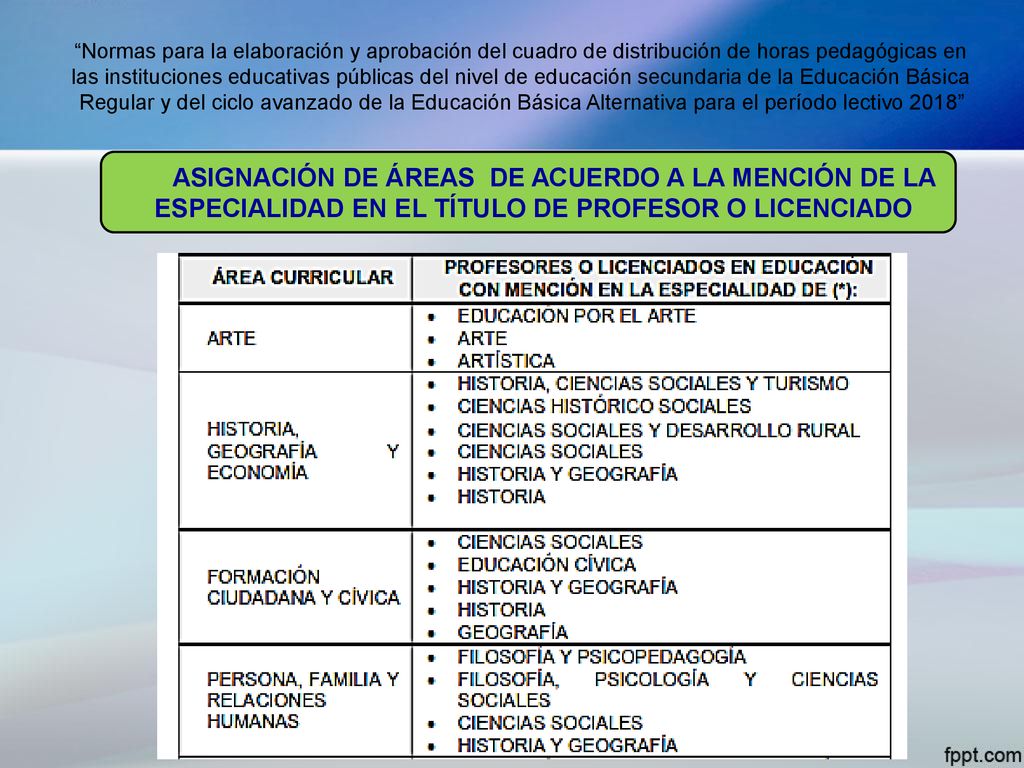 Normas para la elaboración y aprobación del cuadro de distribución de horas pedagógicas en las instituciones educativas públicas del nivel de educación secundaria de la Educación Básica Regular y del ciclo avanzado de la Educación Básica Alternativa para el período lectivo 2018