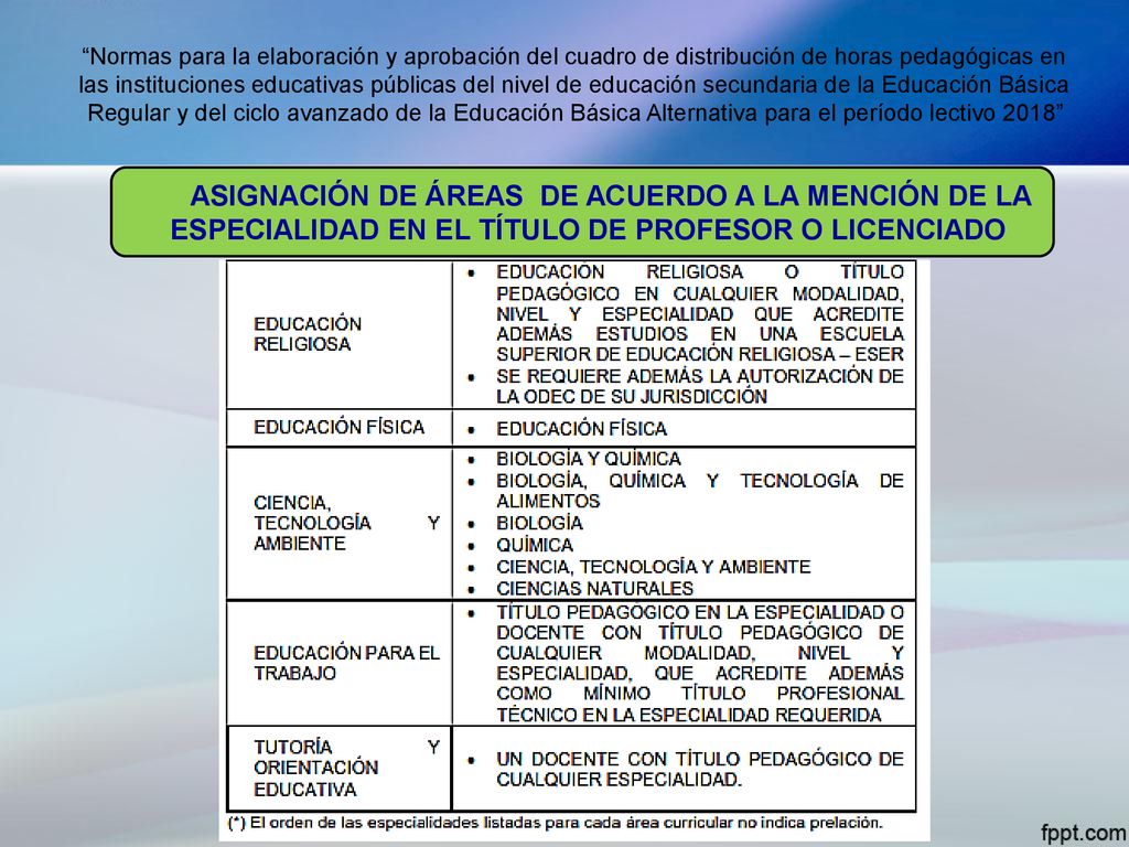 Normas para la elaboración y aprobación del cuadro de distribución de horas pedagógicas en las instituciones educativas públicas del nivel de educación secundaria de la Educación Básica Regular y del ciclo avanzado de la Educación Básica Alternativa para el período lectivo 2018