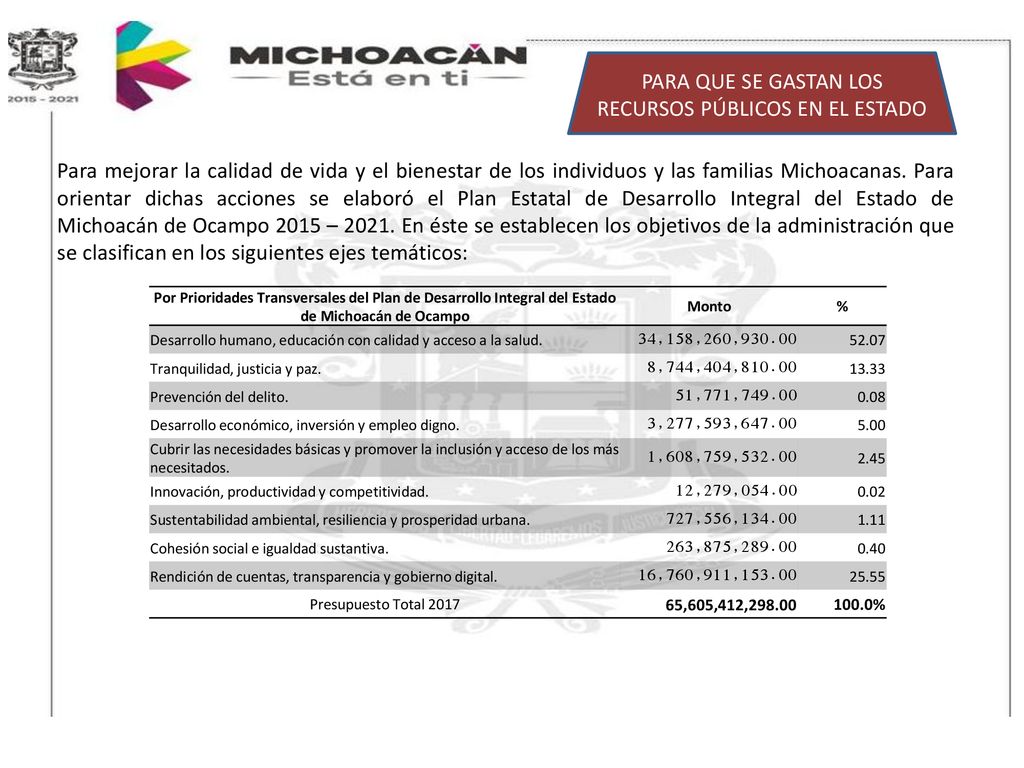 PARA QUE SE GASTAN LOS RECURSOS PÚBLICOS EN EL ESTADO