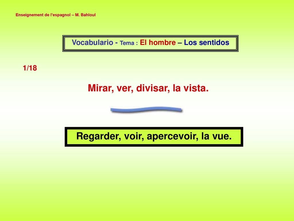 Mirar, ver, divisar, la vista. Regarder, voir, apercevoir, la vue.