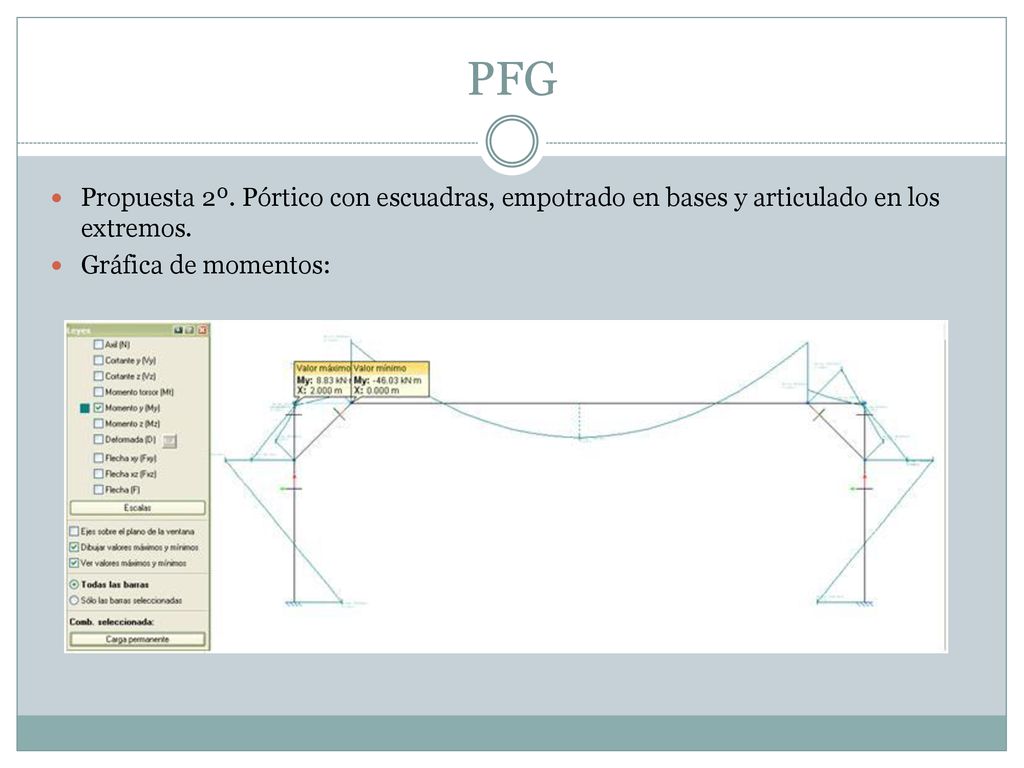 PFG Propuesta 2º. Pórtico con escuadras, empotrado en bases y articulado en los extremos.