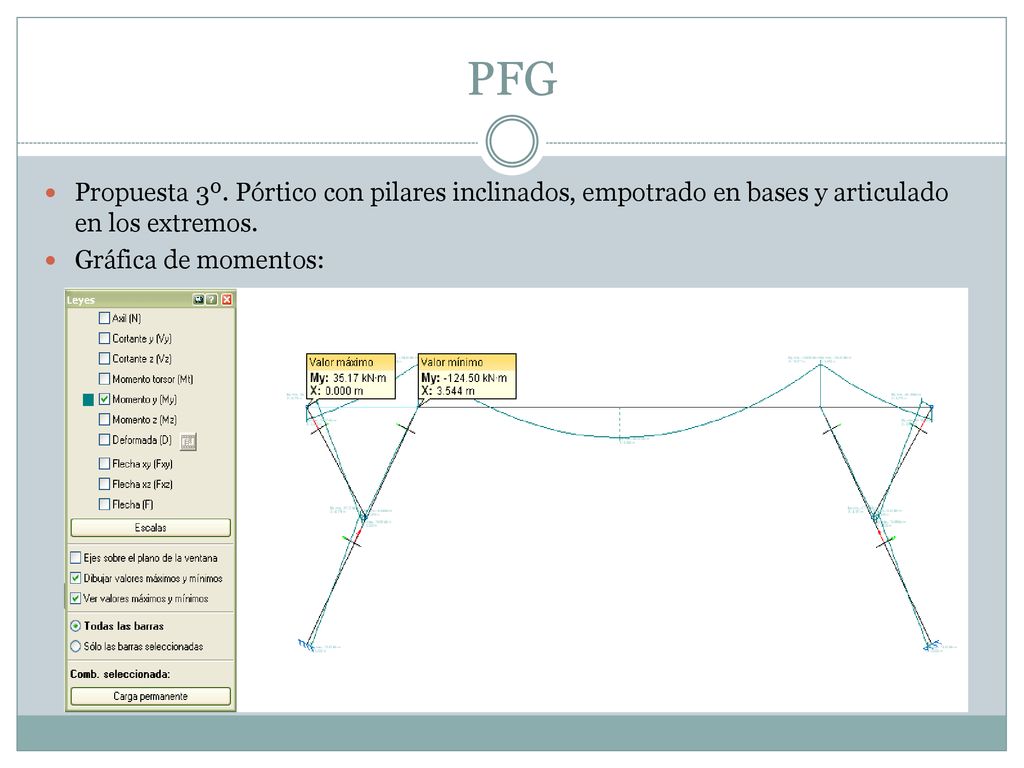 PFG Propuesta 3º. Pórtico con pilares inclinados, empotrado en bases y articulado en los extremos.