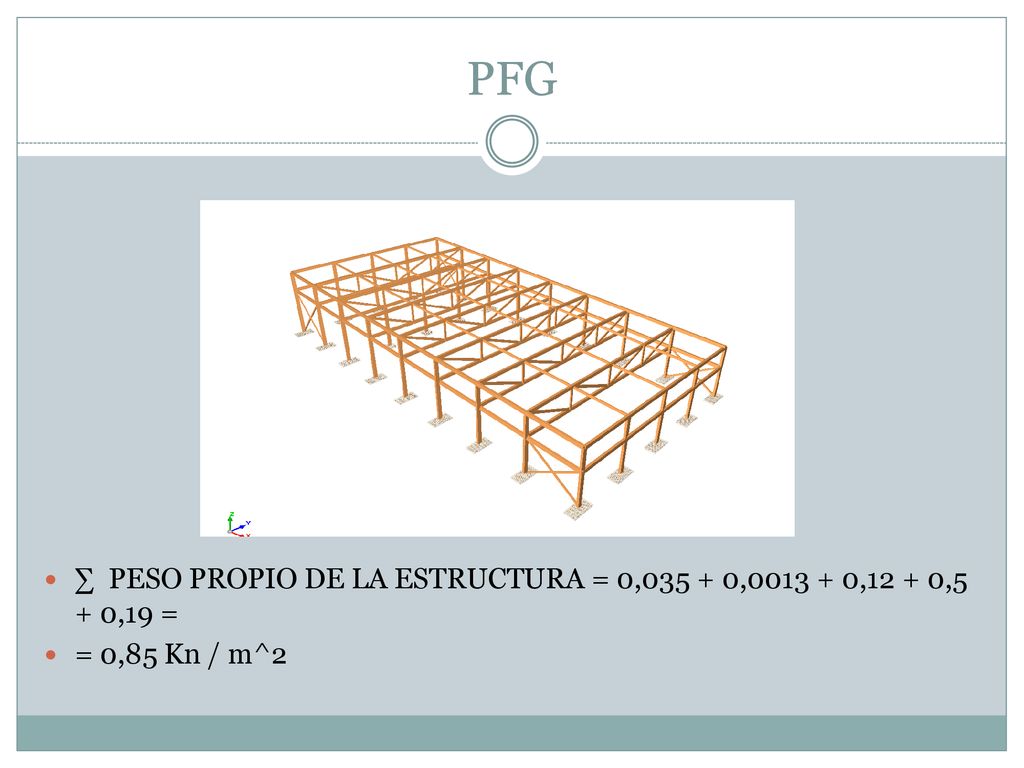 PFG ∑ PESO PROPIO DE LA ESTRUCTURA = 0, , ,12 + 0,5 + 0,19 = = 0,85 Kn / m^2