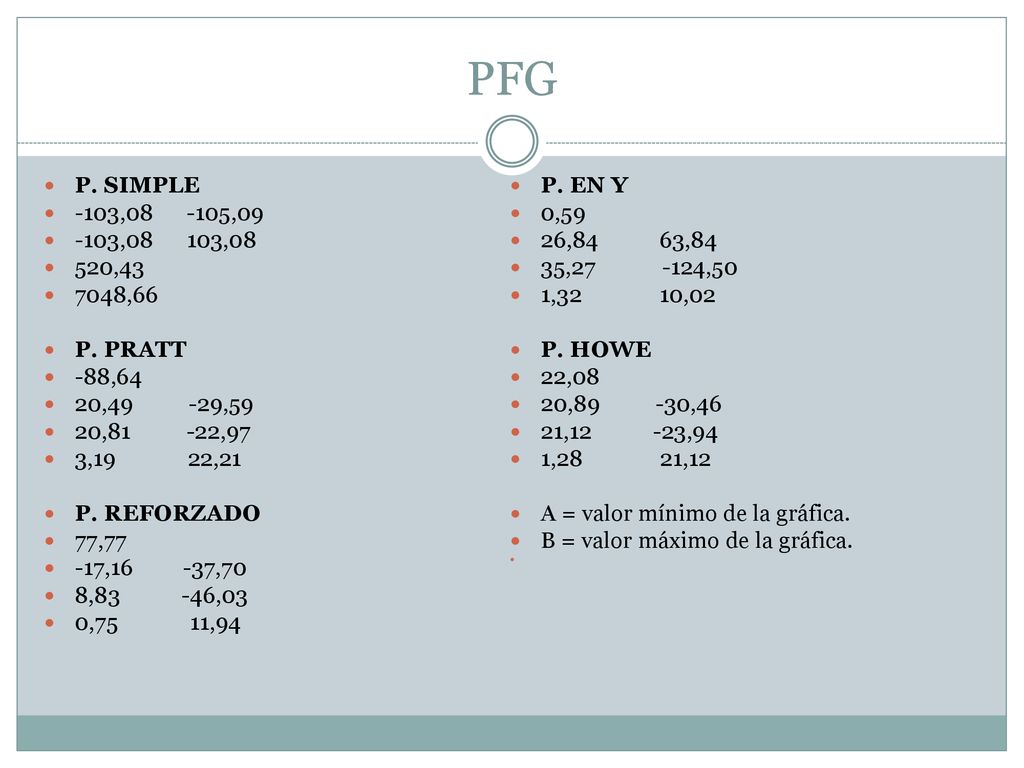 PFG P. SIMPLE. P. EN Y. -103, ,09. 0, ,08 103,08. 26,84 63,84.