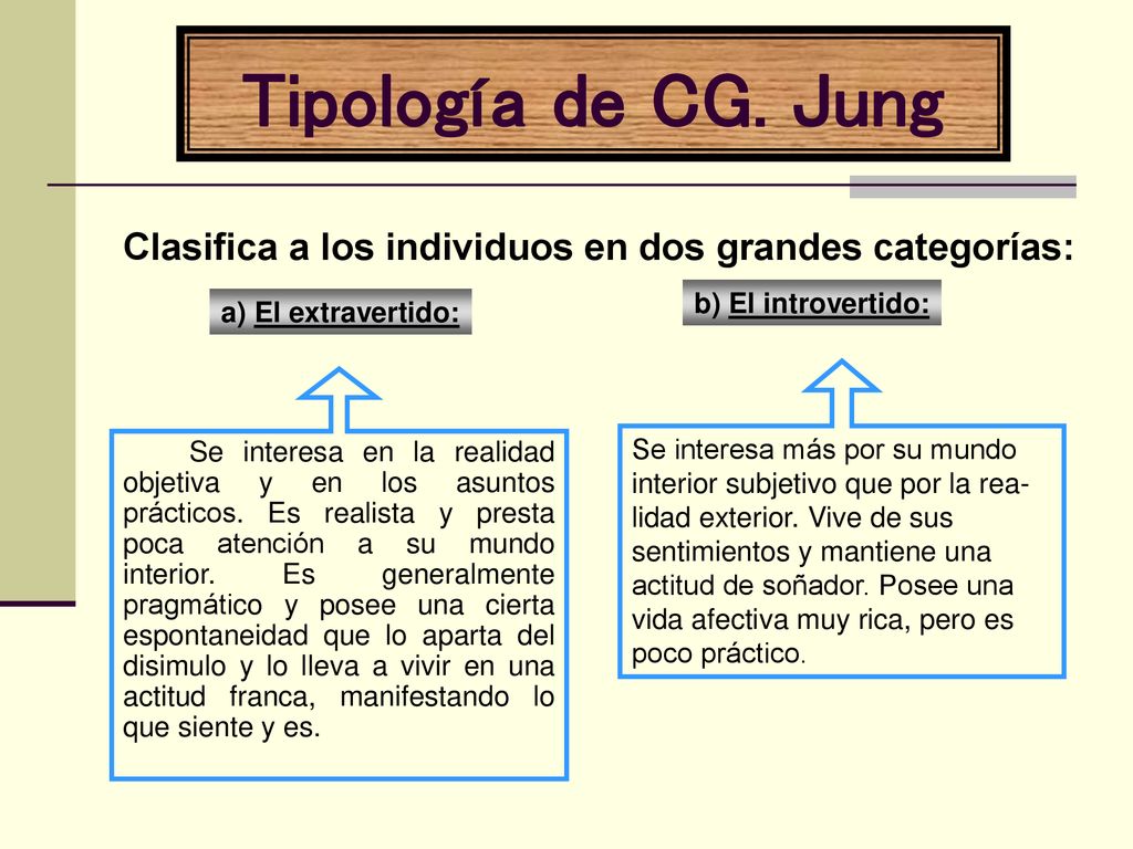 Tipología de CG. Jung Clasifica a los individuos en dos grandes categorías: b) El introvertido: a) El extravertido: