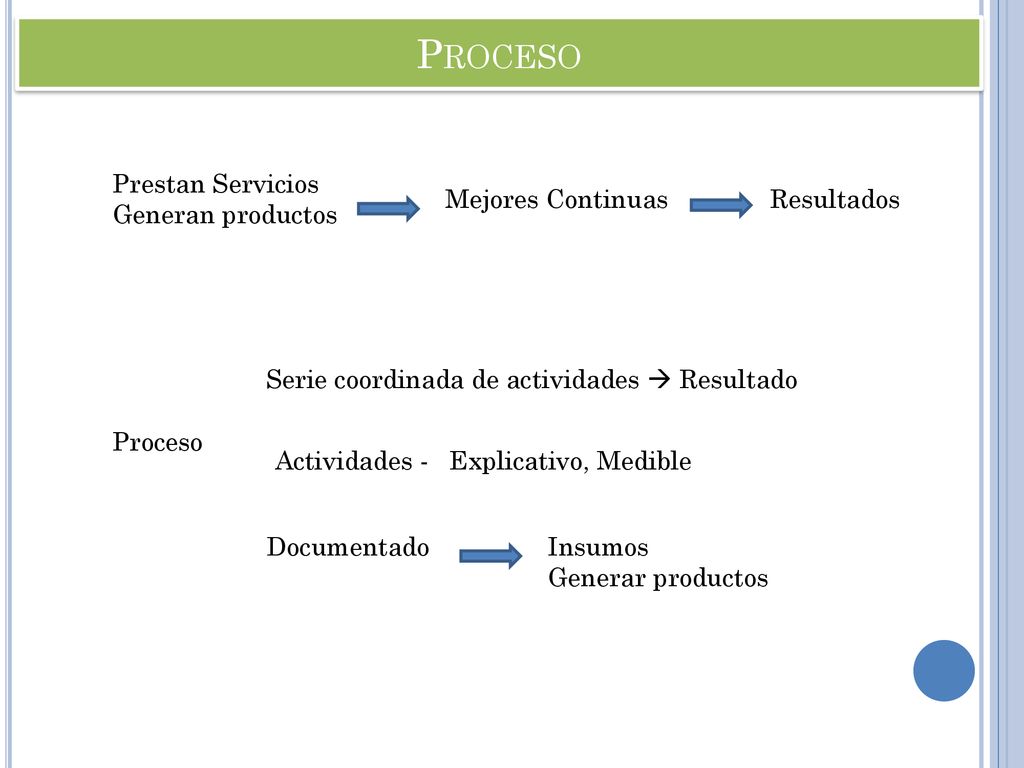 Proceso Prestan Servicios Generan productos Mejores Continuas