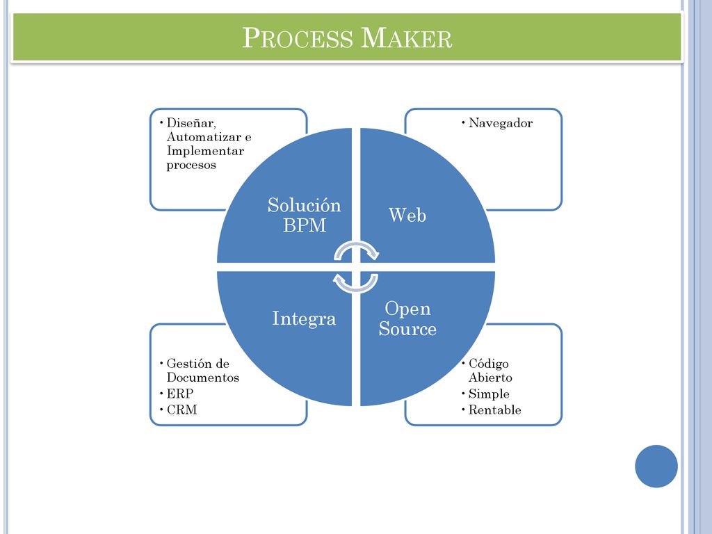 Process Maker Solución BPM Web Open Source Integra Código Abierto