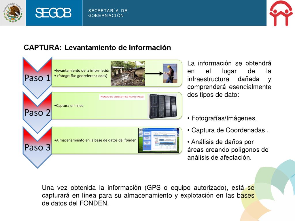 Paso 1 Paso 2 Paso 3 CAPTURA: Levantamiento de Información