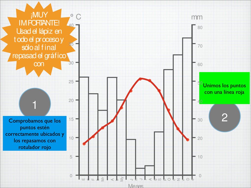 ¡MUY IMPORTANTE! Usad el lápiz en todo el proceso y sólo al final repasad el gráfico con. º C. mm.