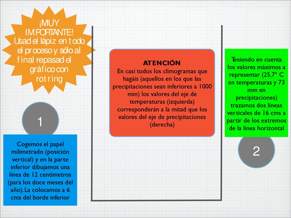 ¡MUY IMPORTANTE! Usad el lápiz en todo el proceso y sólo al final repasad el. gráfico con rotring.