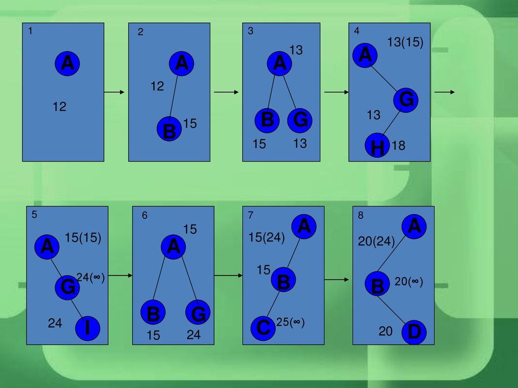 A A A A G B G B H A A A A B G B B G I C D 13(15)