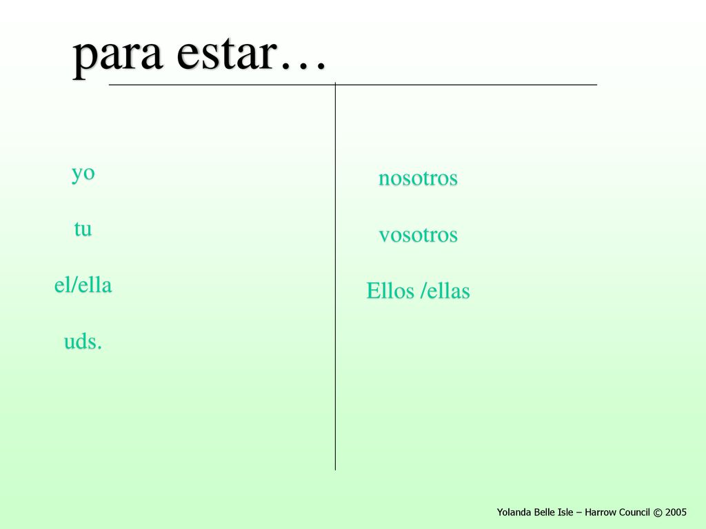 para estar… yo tu el/ella uds. nosotros vosotros Ellos /ellas