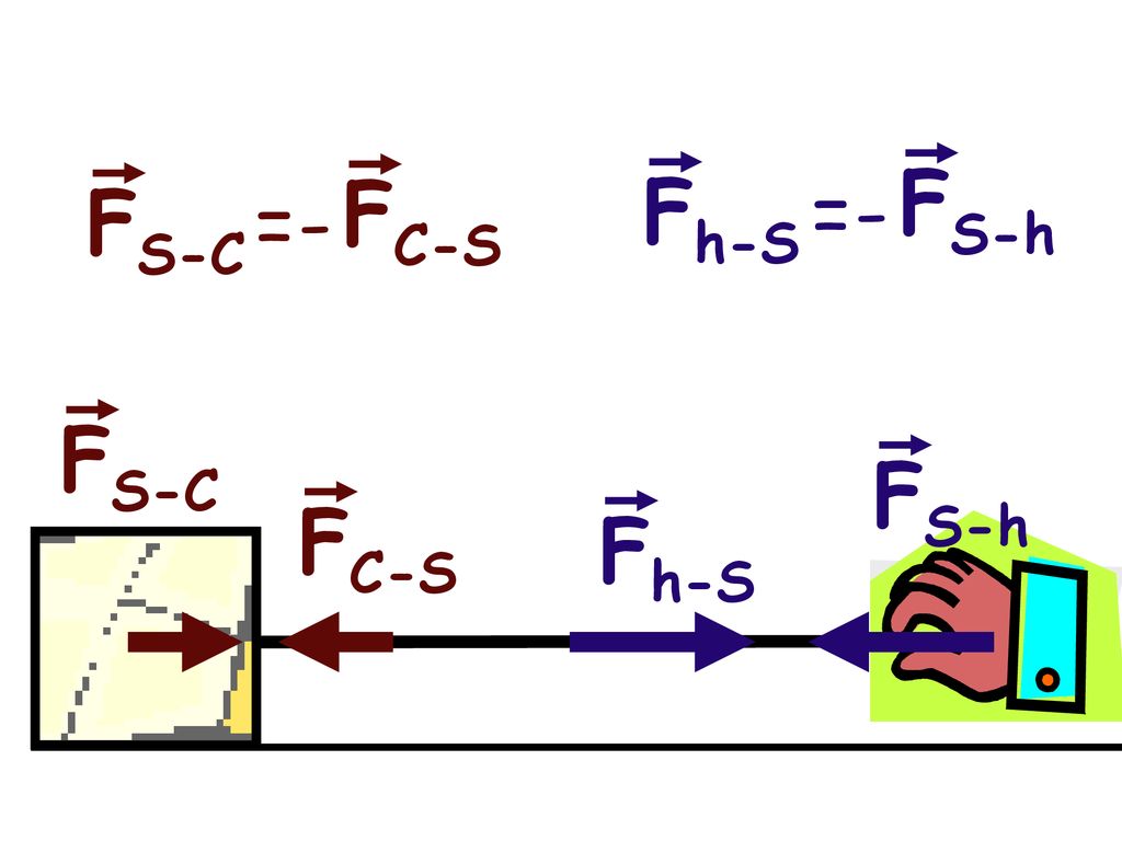 Fh-S FS-h =- FS-C FC-S =- FS-C FS-h FC-S Fh-S
