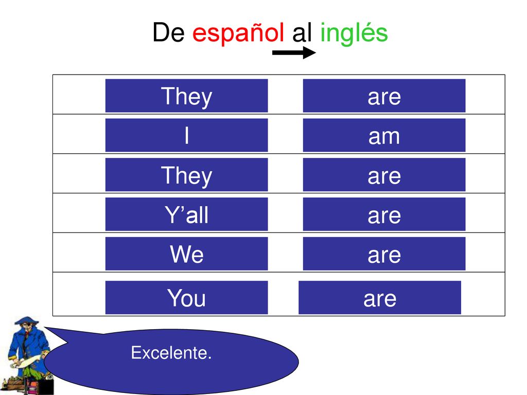 De español al inglés Ellos son Yo soy Ellas son Ustedes son